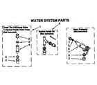 Whirlpool LSR5132AN0 water system diagram
