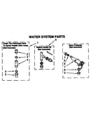 Water system