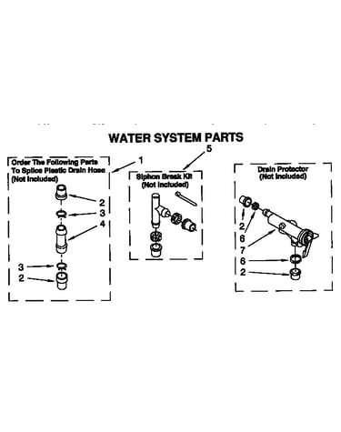 Water system