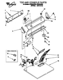 Top and console parts