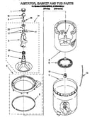 Agitator, basket and tub