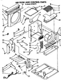 Air flow and control