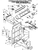 Controls and rear panel