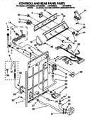 Controls and rear panel