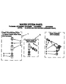 Water system