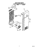 Air flow
