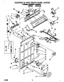 Controls and rear panel