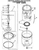 Agitator, basket and tub