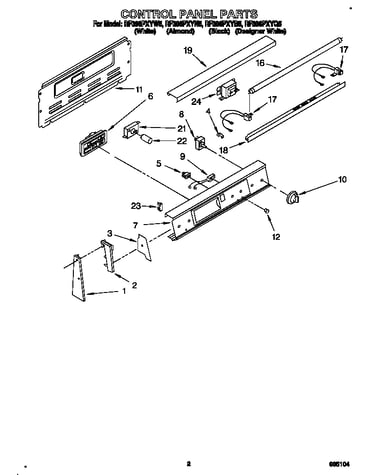 Control panel