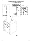 Washer water system
