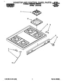 Cooktop and control panel