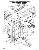 Controls and rear panel