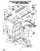 Controls and rear panel