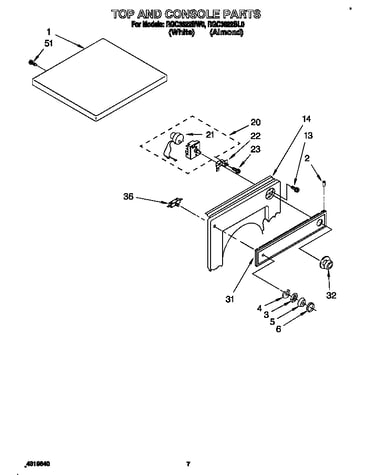 Top and console