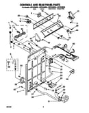 Controls and rear panel