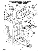 Controls and rear panel