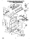 Controls and rear panel