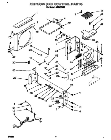 Airflow and control