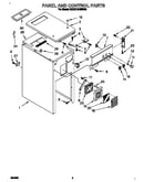 Panel and control