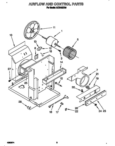 Airflow and control
