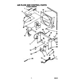 Air flow and control