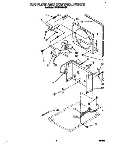 Air flow and control