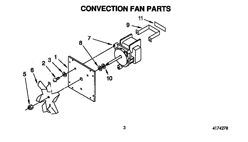 Convection fan