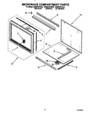 Microwave compartment