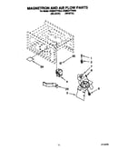 Magnetron and airflow