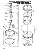 Agitator, basket and tub