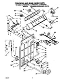 Controls and rear panel