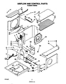 Airflow and control
