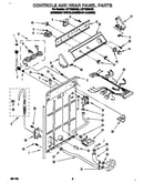 Controls and rear panel