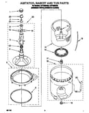 Agitator, basket and tub