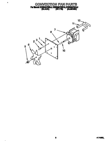 Convection fan