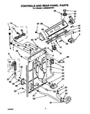 Controls and rear panel