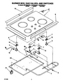 Burner box, gas valves, and switches