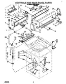 Controls and rear panel