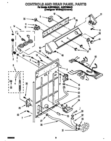 Controls and rear panel
