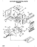 Air flow and control