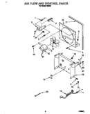 Air flow and control