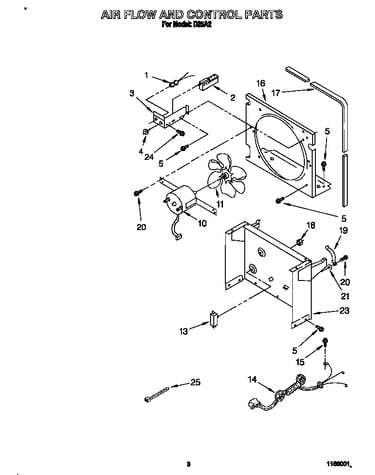 Air flow and control