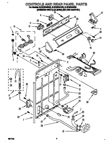 Controls and rear panel