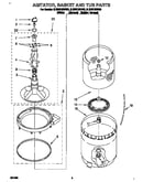 Agitator, basket and tub