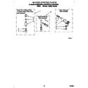 Whirlpool 8LSR5132BW0 water system diagram