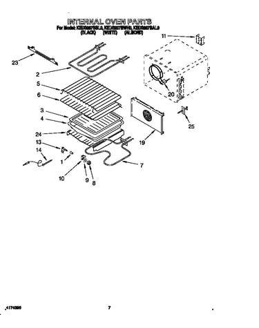 Internal oven