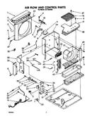 Air flow and control