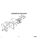 Convection fan