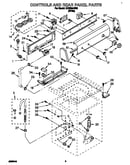 Controls and rear panel