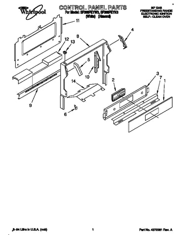 Control panel